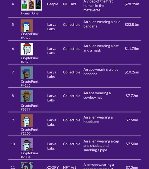 analisis comparativo de nfts vs activos digitales