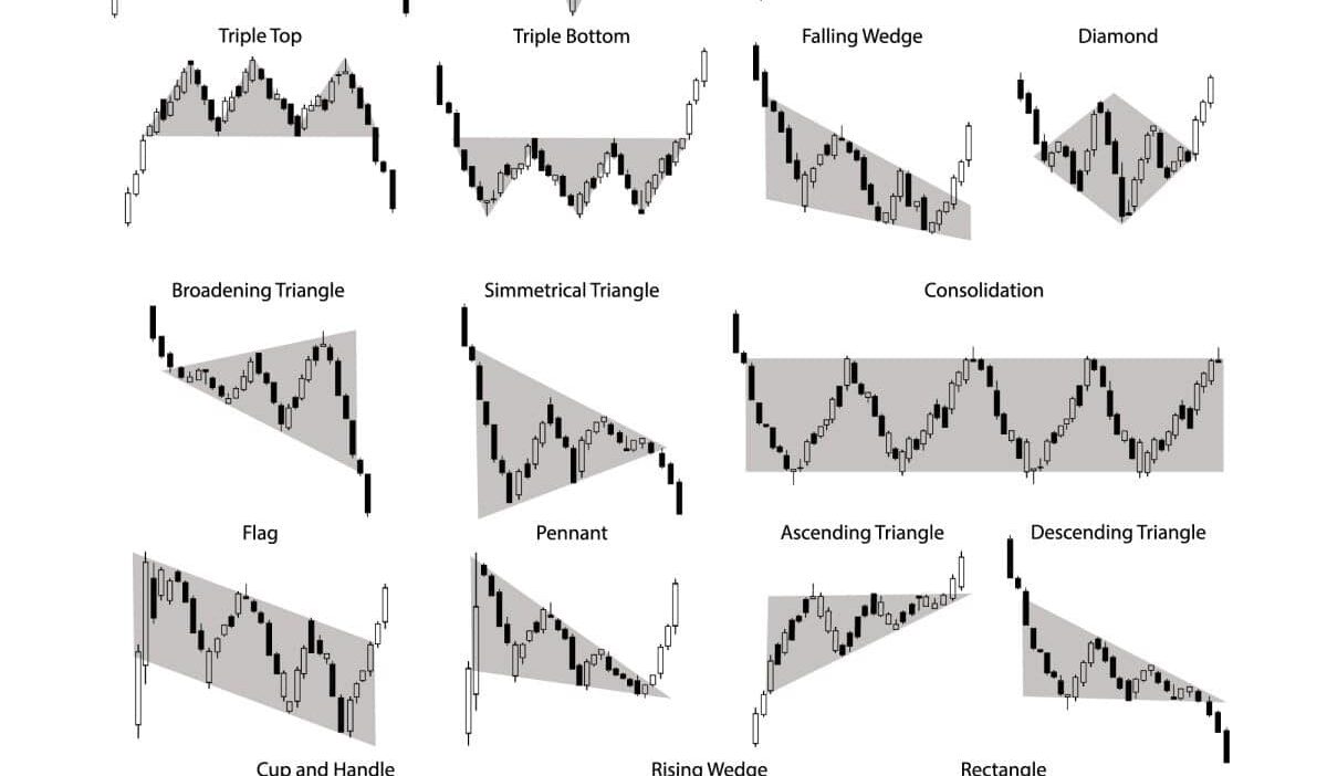 analisis de patrones en trading tecnico