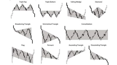 analisis de patrones en trading tecnico