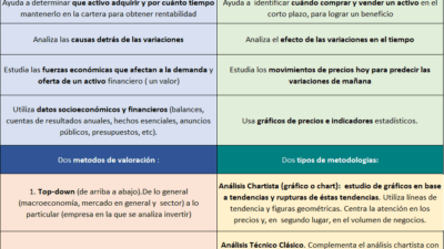 analisis fundamental para estrategias