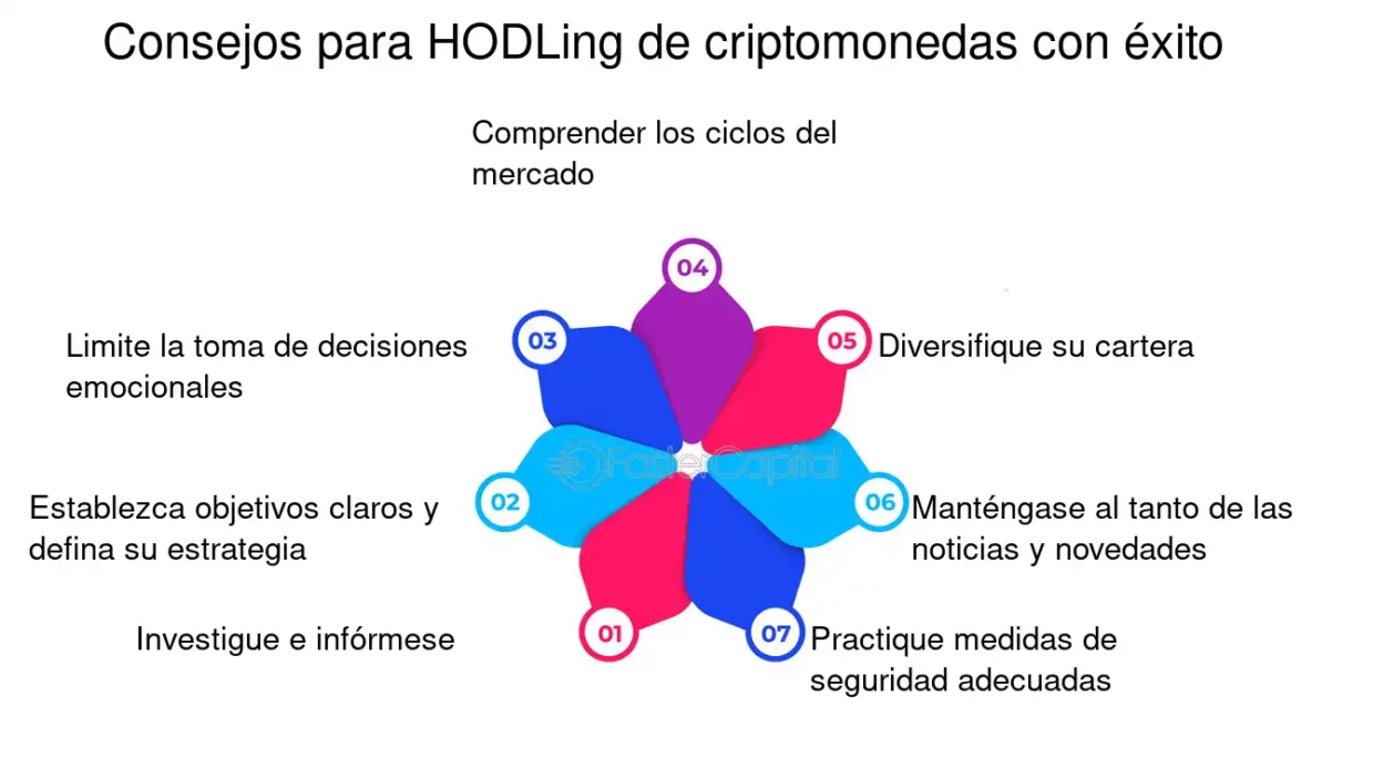 beneficios del hodling en criptomonedas
