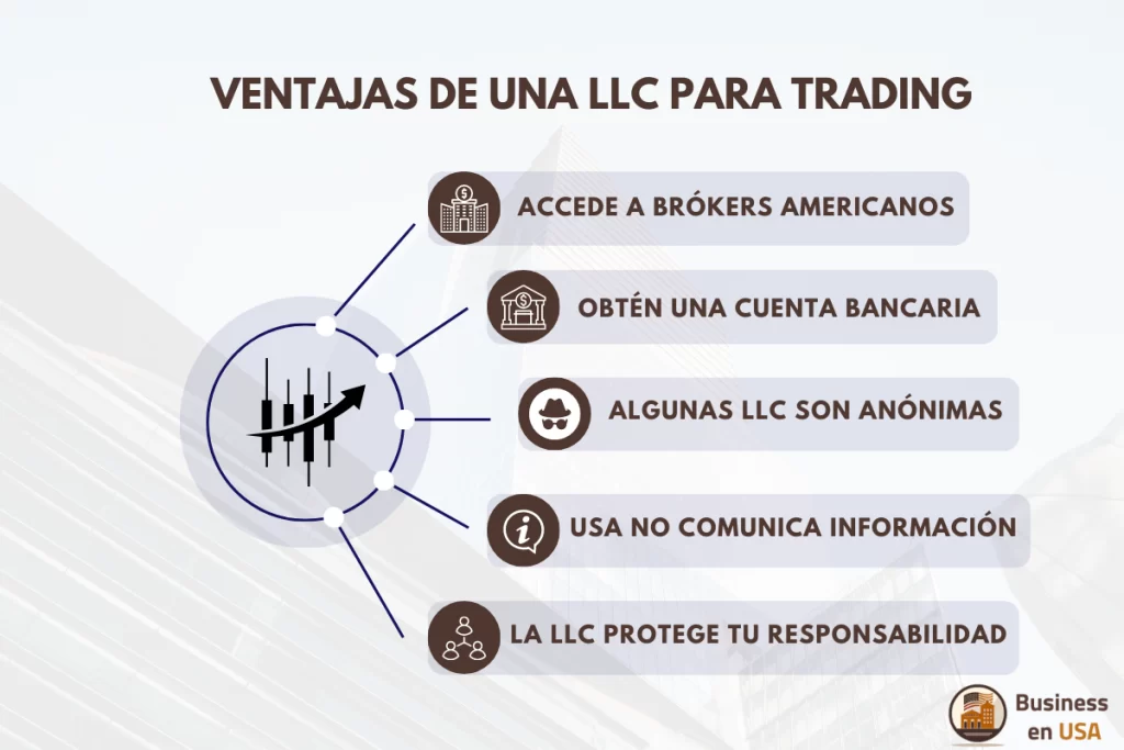 beneficios fiscales del trading activo