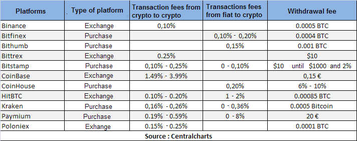 comparativa de fees en brokers de criptos