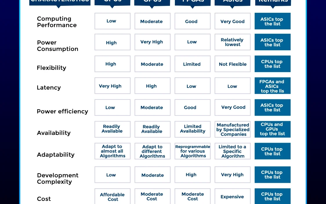 comparativa de hardware para mining eficiente