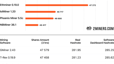 comparativa de software popular para mining