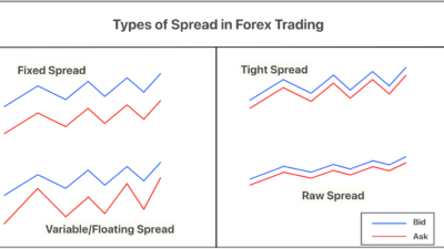 comparativa de spreads en forex