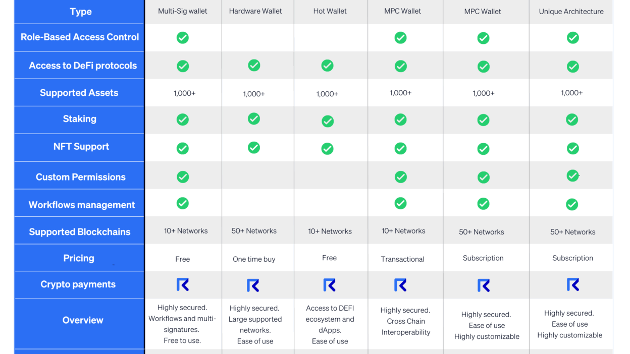 comparativa de wallets hardware populares