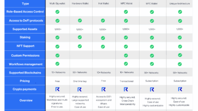 comparativa de wallets hardware populares
