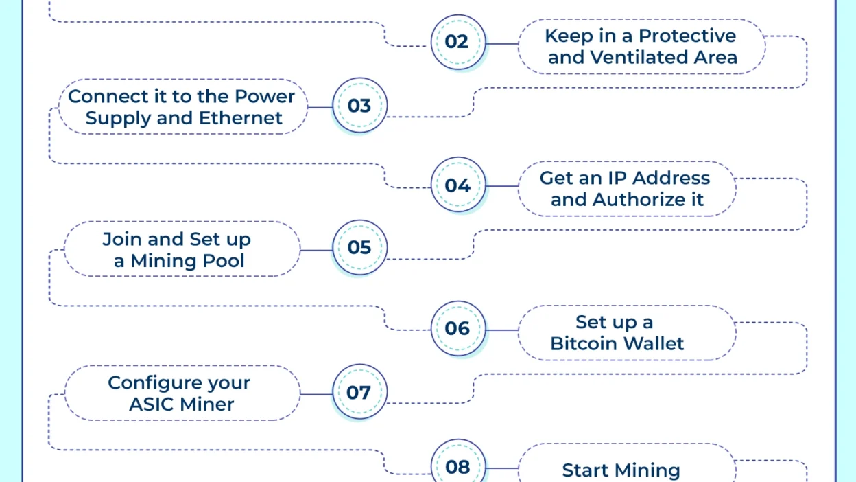 consejos de seguridad para setup de mining