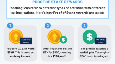consejos expertos para maximizar rewards en crypto staking