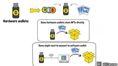 consejos para almacenar nfts de forma segura