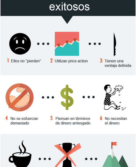 consejos para trading responsable