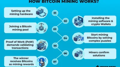 desmitificando el proceso de bitcoin mining