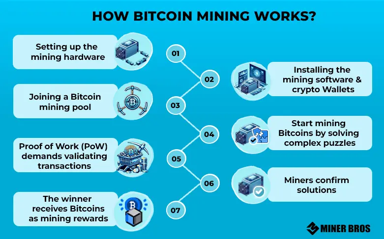 desmitificando el proceso de bitcoin mining