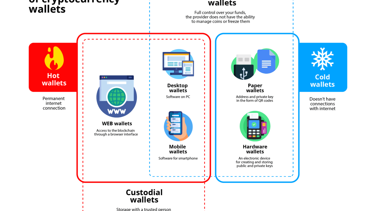 desventajas de wallets en linea y mitigacion