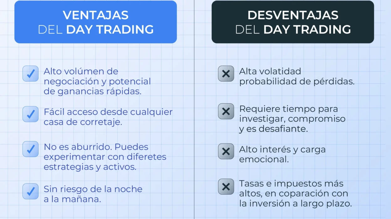 desventajas del trading a corto plazo
