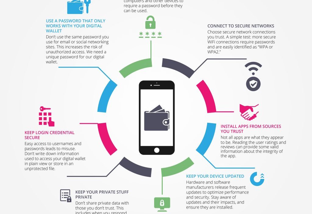 efectividad de firewalls en wallets digitales
