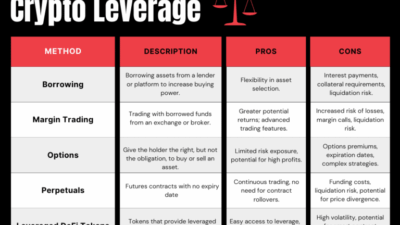 errores al usar leverage en cripto trading