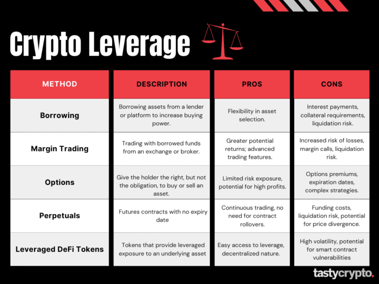 errores al usar leverage en cripto trading