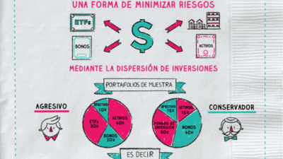 estrategias de diversificacion en inversiones