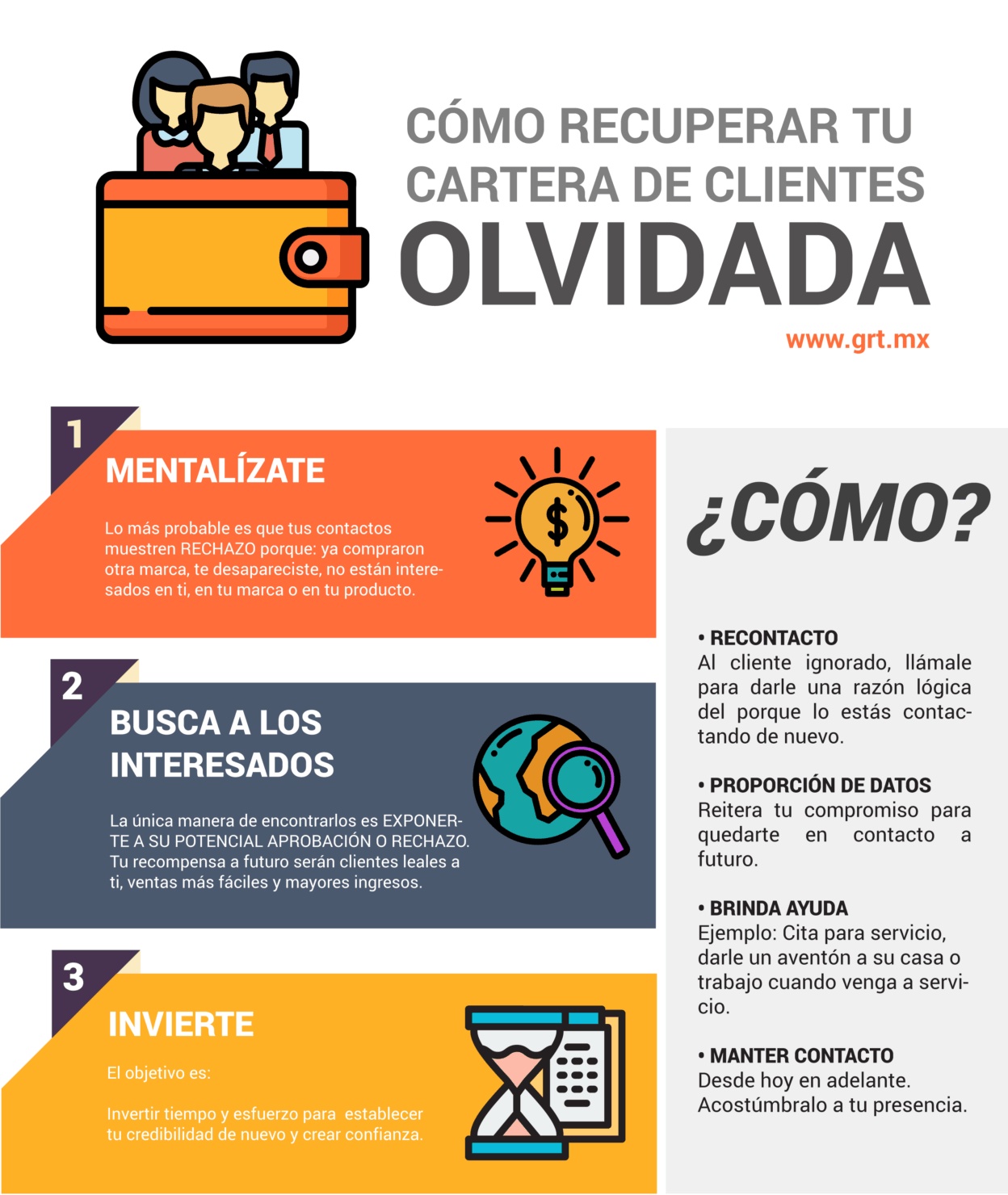estrategias de recuperacion para wallets perdidas