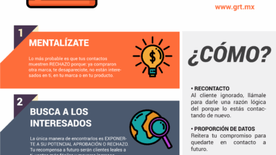 estrategias de recuperacion para wallets perdidas