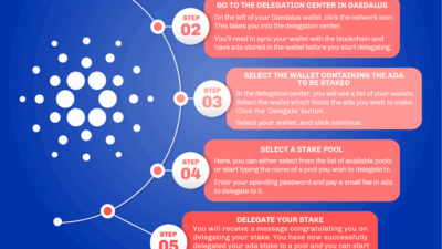 estrategias para maximizar rewards en staking pools