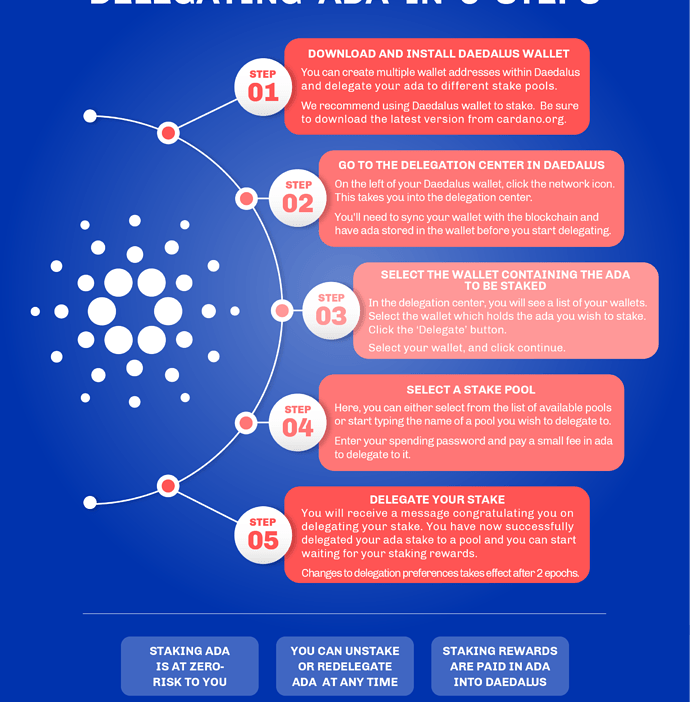 estrategias para maximizar rewards en staking pools