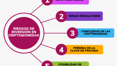 estrategias para mitigar riesgos en cripto