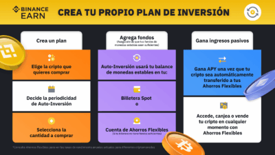 estrategias pasivas para crecer en crypto