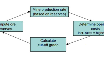 evaluando retorno de inversion en mining