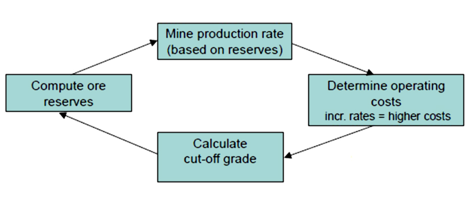 evaluando retorno de inversion en mining