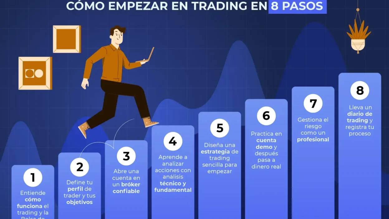 guia paso a paso en trading basico