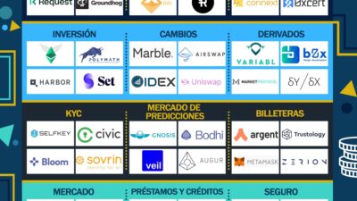 ideas de inversion en defi para todos