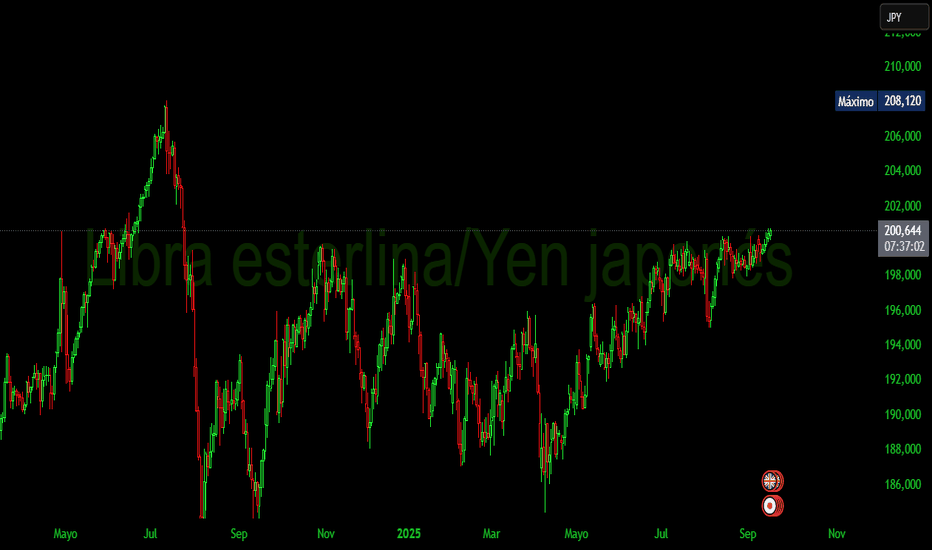 ideas de trading basado en noticias
