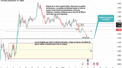 ideas innovadoras para trading intradia