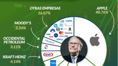 ideas para diversificar portafolios