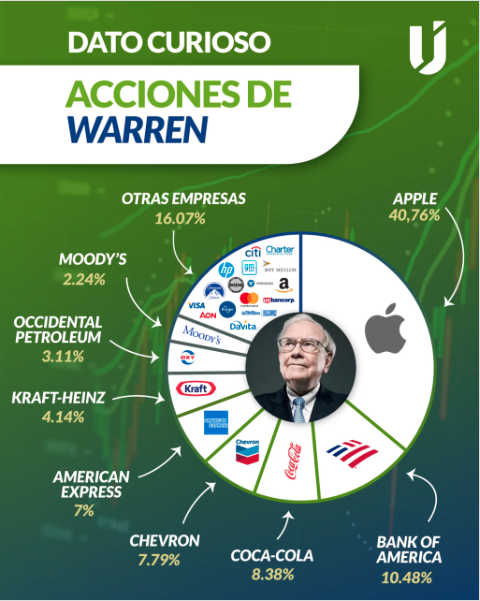 ideas para diversificar portafolios