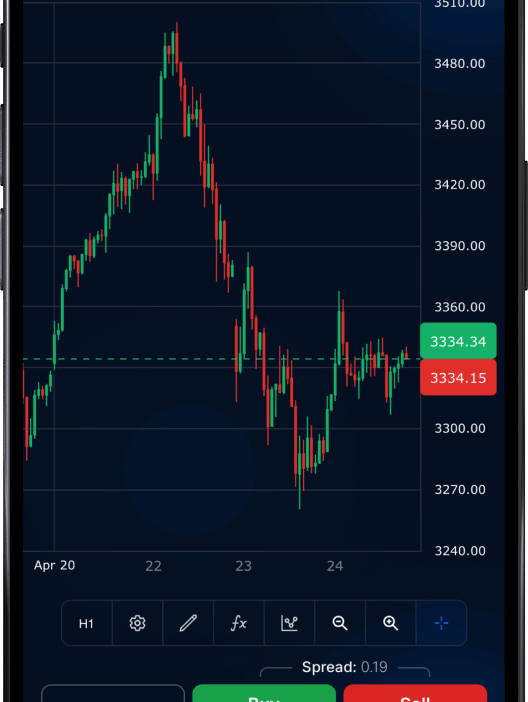 ideas para trading nocturno