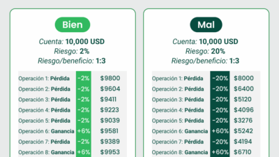 impacto de regulaciones en trading