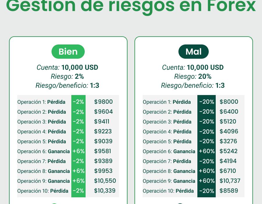 impacto de regulaciones en trading