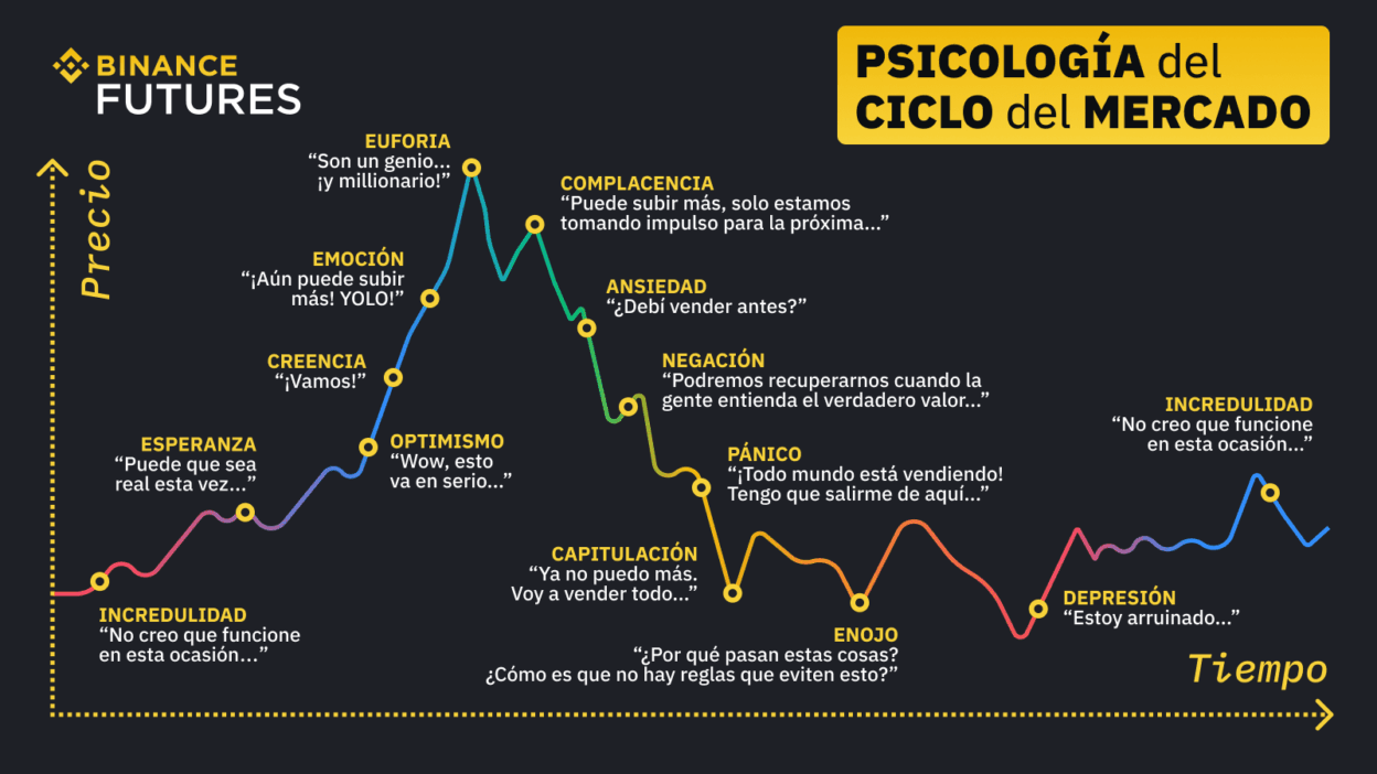 maneja emociones en trading cripto con tips