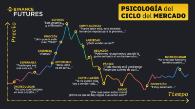 maneja emociones en trading cripto con tips