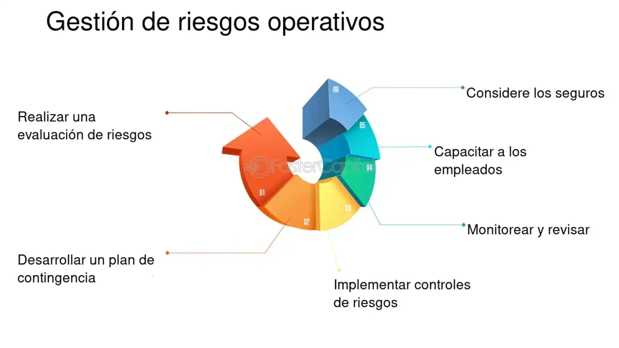manejar riesgos en investments de mining