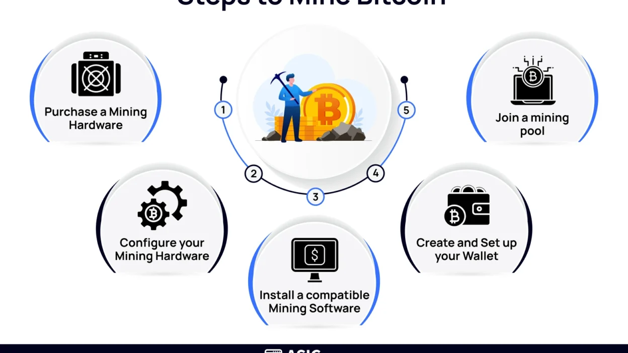 minar criptomonedas de manera rentable paso a paso