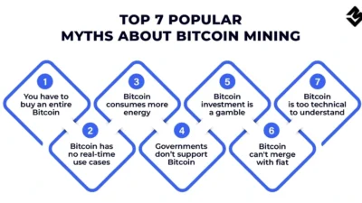 mitos populares sobre rentabilidad del mining