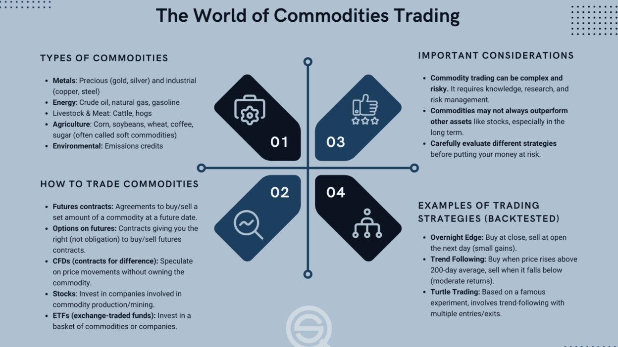 opciones top para commodities en trading