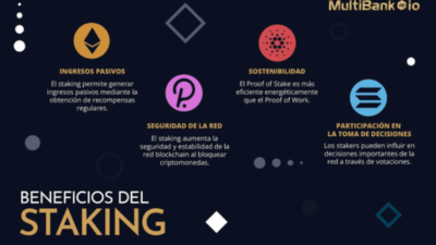 pasos esenciales para empezar staking en ethereum
