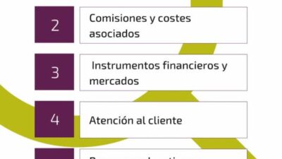 pasos para verificar brokers confiables