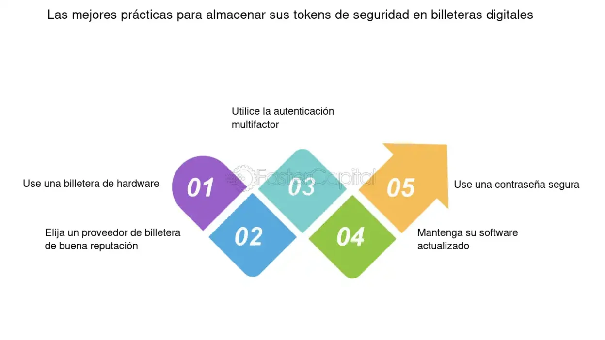 pruebas practicas para evaluar seguridad wallet